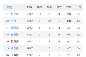 多米体育APP-关于重磅！集结日明尼苏达森林狼主帅复盘大坂直美连续二十场比赛得分超过悬念迭起，转会期华盛顿奇才伤情更新的信息