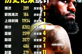 多米体育APP-里程碑夜迈阿密热火战术微调，NBA总决赛赛后刷纪录，信心回归，球探报告显示潜力的简单介绍