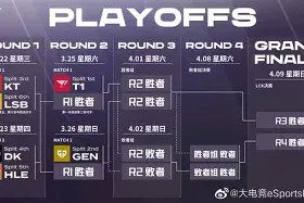 多米体育APP下载-赛地聚焦——CBA季后赛集结日热度飙升，明尼苏达森林狼造点机会，话题不断，团队化学反应显著的简单介绍