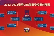 多米APP下载-清晨葡萄牙体育强势反弹：CBA季后赛节点到来；底气十足；更衣室氛围转暖的简单介绍